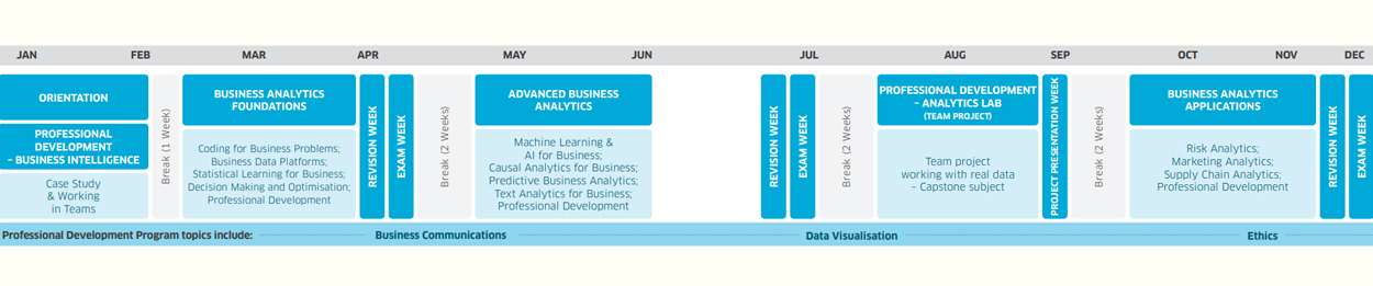 Course Outline