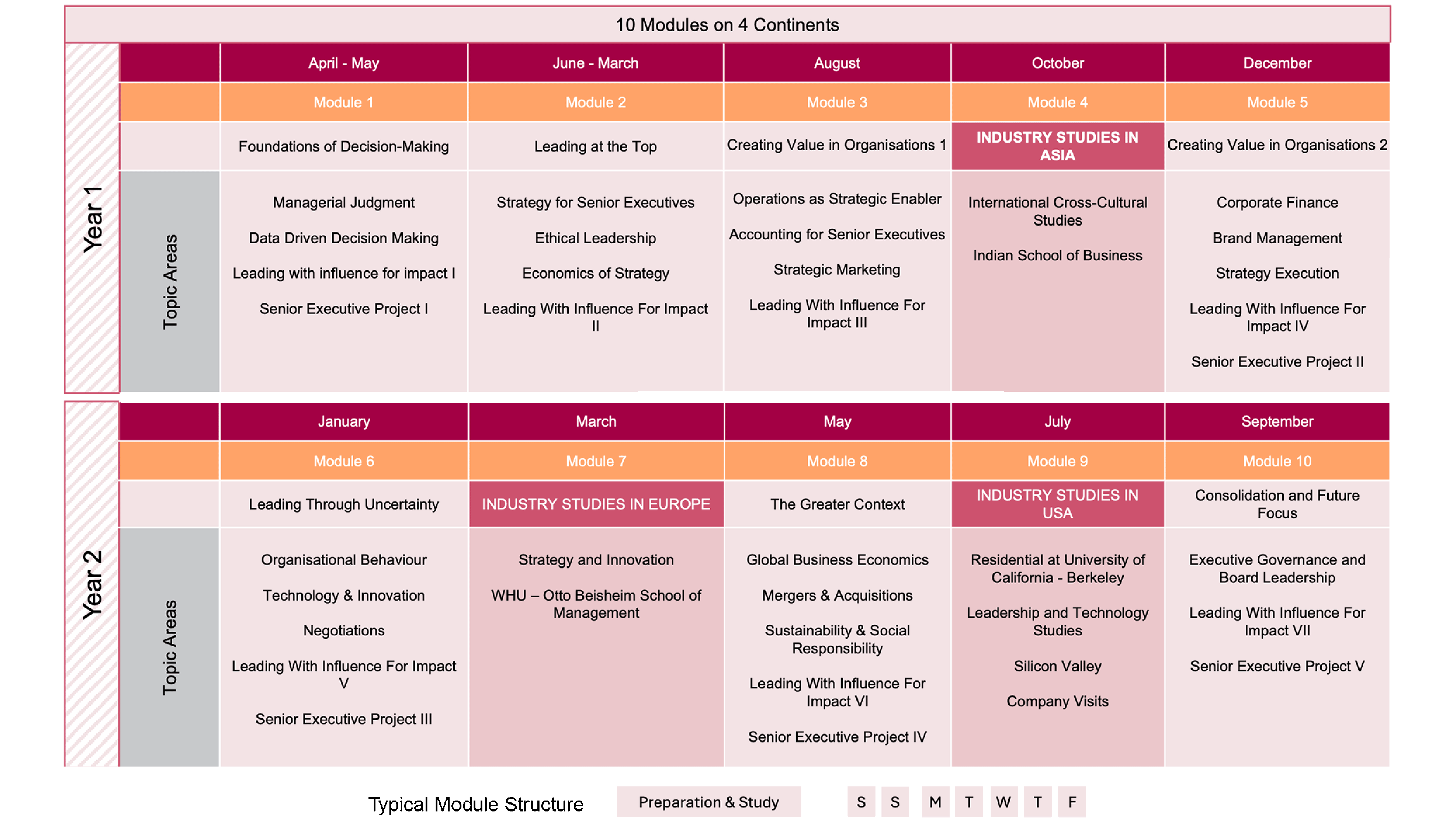 Course Outline